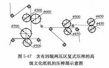 D5-47݁ɉ^(q)(f)ʽեĸ߼ĻC(j)ĉեʾD